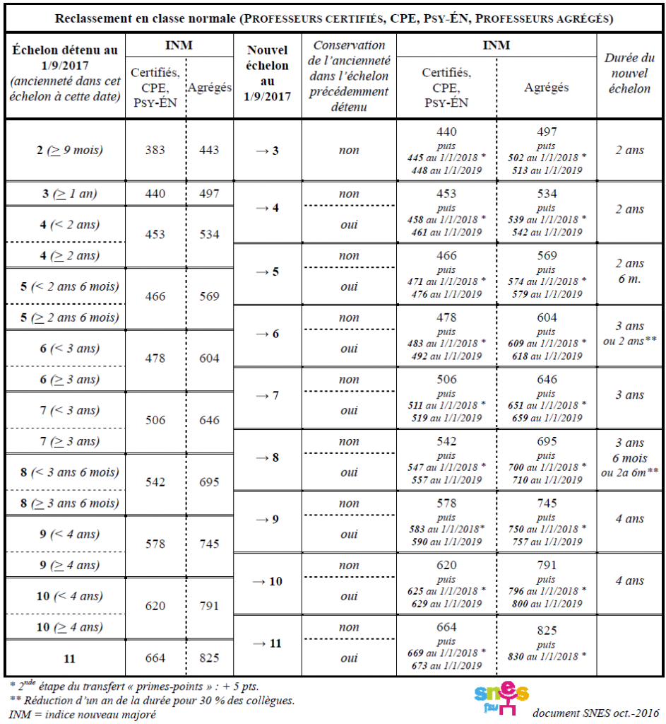 reclassement_cln.png