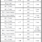 reclassement_cln_simplifie.png