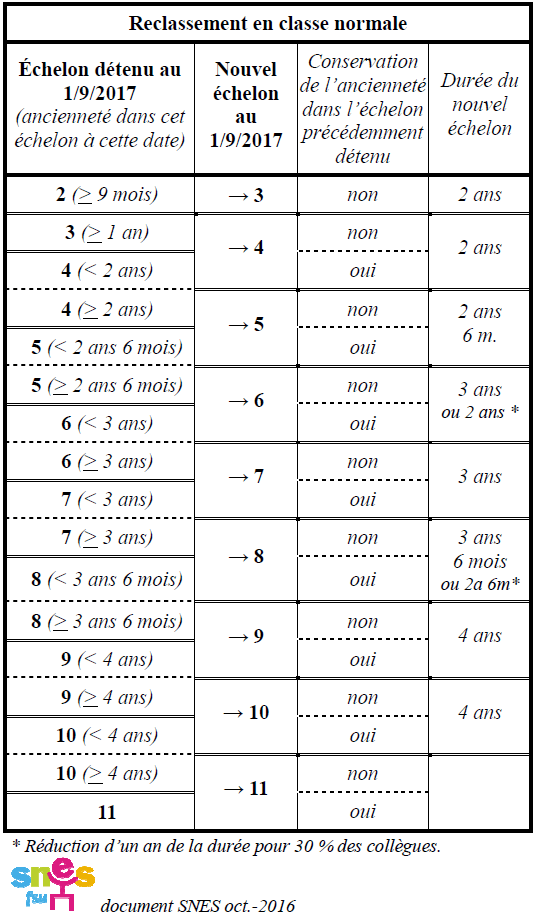 reclassement_cln_simplifie.png