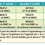 salaire_contrat_apprentissage.jpg