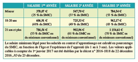 salaire_contrat_apprentissage.jpg