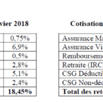 tabelau_1_et_2_aed_20-02-2019.png