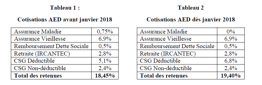 tabelau_1_et_2_aed_20-02-2019.png