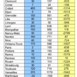 tableau_budget_2016.jpg