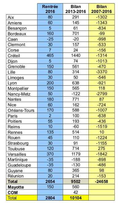 tableau_budget_2016.jpg