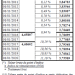 valeurs_du_pt_2010-2020.png